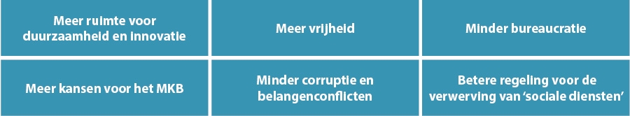 Met de aanpassingen worden de volgende veranderingen beoogd